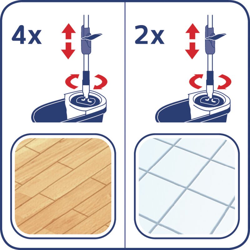 Clean Twist M Ergo Gulvvaskersæt